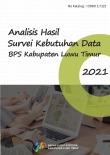 Analisis Hasil Survei Kebutuhan Data BPS Kabupaten Luwu Timur 2021